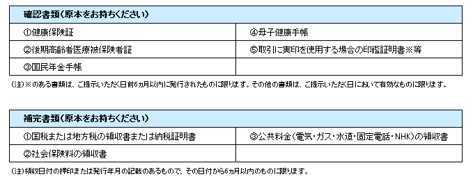 法令にもとづく本人確認に必要な「本人確認書類」... | よくあるご質問 ...